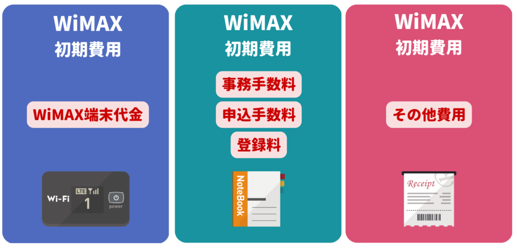 WiMAXの初期費用