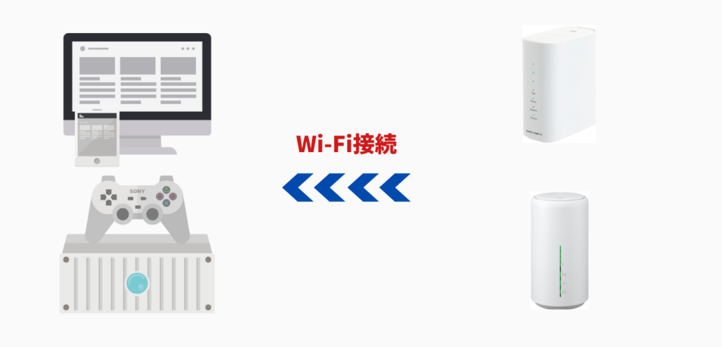WiMAX2+ホームルーターWi-Fi接続