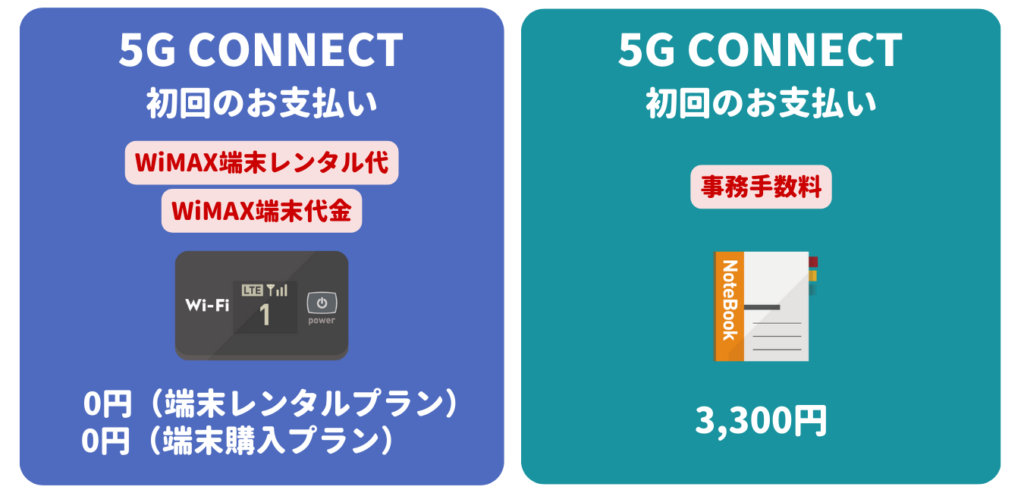 5G CONNECT WiMAX 初期費用