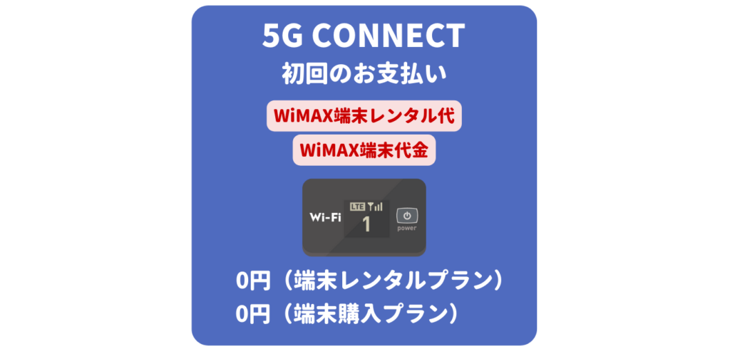 5G CONNECT WiMAX端末代金（初回のお支払い）