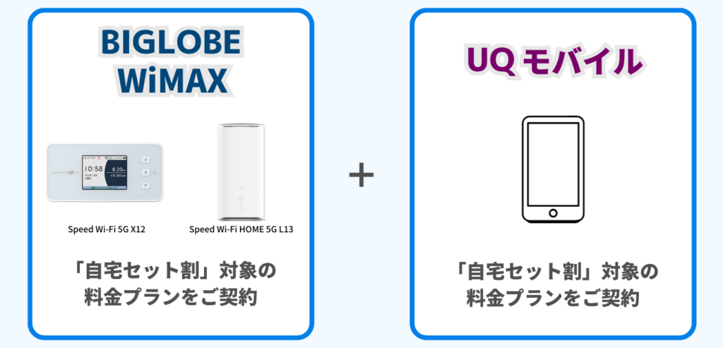 BIGLOBE WiMAX をご契約 × UQ Mobile をご契約