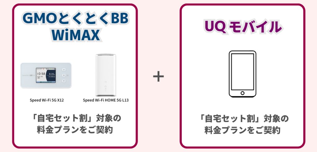 GMOとくとくBB WiMAX をご契約 × UQ Mobile をご契約