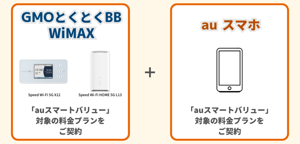 GMOとくとくBB WiMAX をご契約 × au スマートバリュー 対象の料金プランに加入