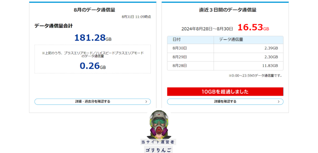 ゴリりんごのWiMAXデータ通信量