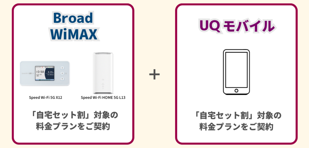 Broad WiMAX をご契約 × UQ Mobile をご契約