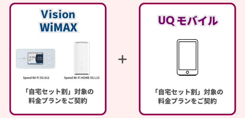 VISION WiMAX をご契約 × UQ Mobile をご契約