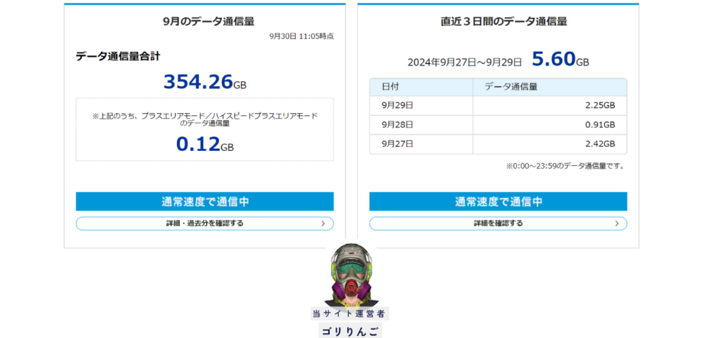 ゴリりんごのWiMAXデータ通信量